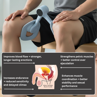 Pelvic Muscle Trainer